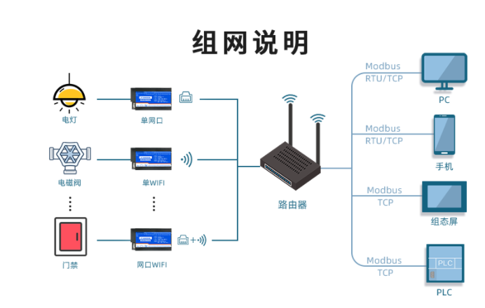 模拟量采集模块 JY-DAM-12884 模拟量采集模块 JY-DAM-12884