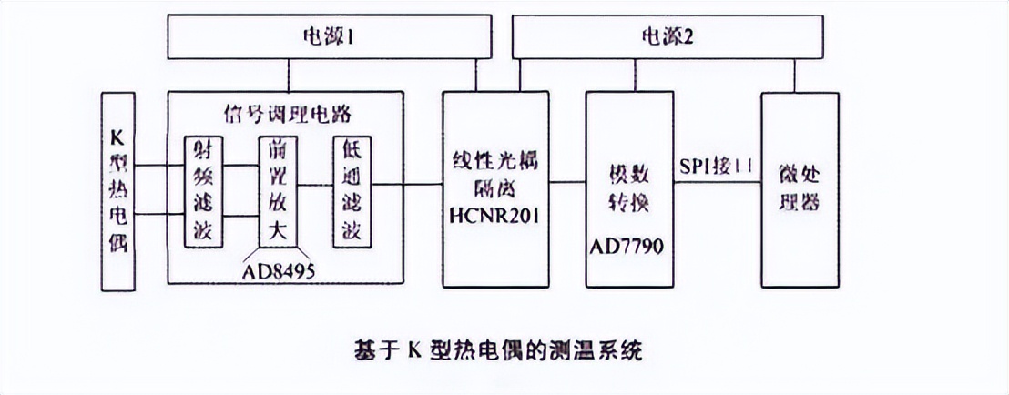 K型热电偶测温示意图 K型热电偶测温示意图