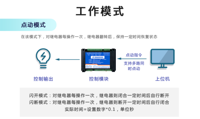 PLC使用数据采集网关的设备 PLC使用数据采集网关的设备