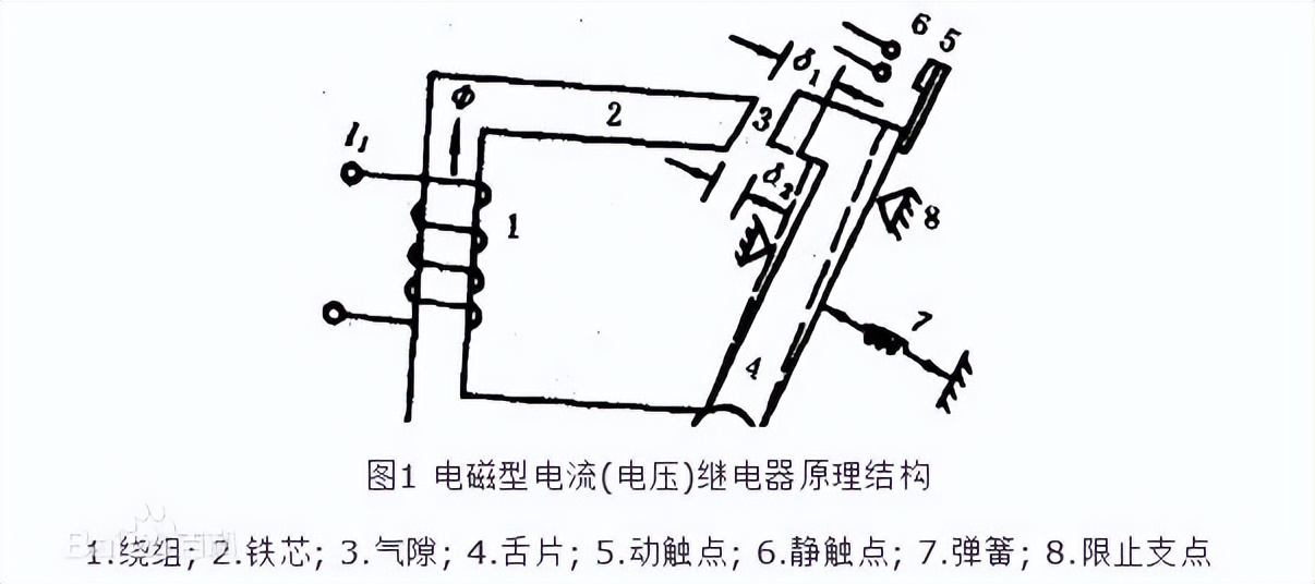 电磁型电压继电器原理及结构 电磁型电压继电器原理及结构