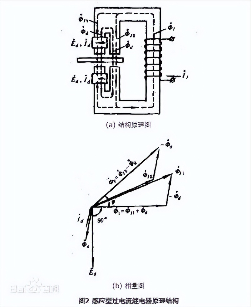 感应型过电流继电器重要结构 感应型过电流继电器重要结构