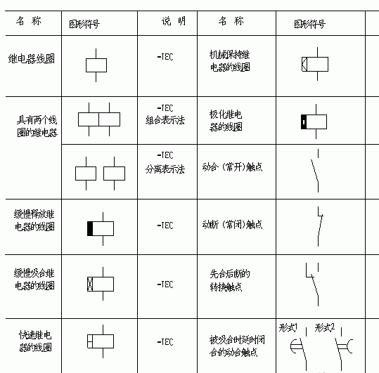 继电器线圈和触点的表示方法 继电器线圈和触点的表示方法