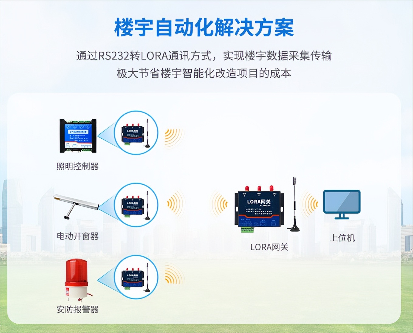 lora楼宇自动化解决方案 lora楼宇自动化解决方案