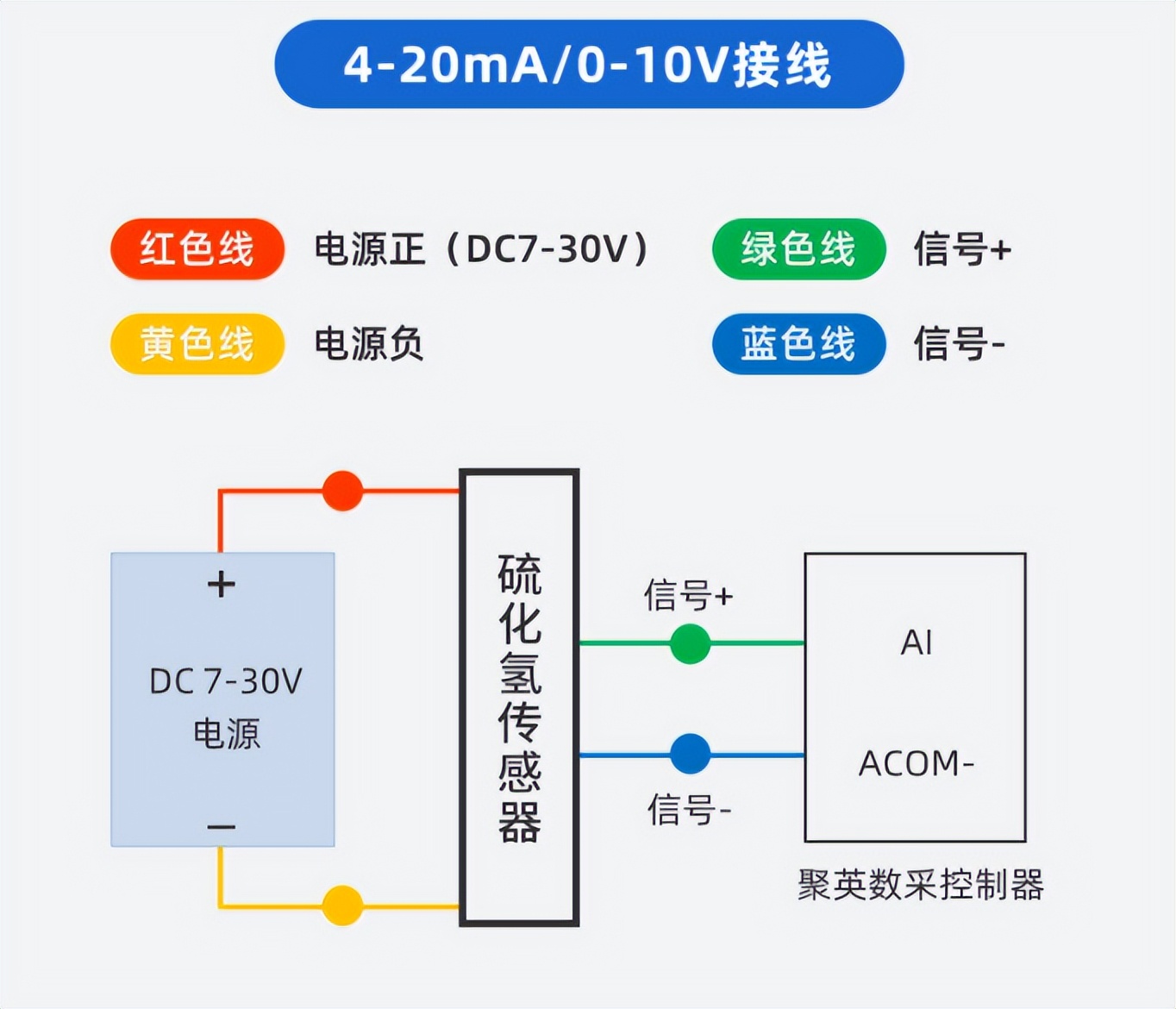 硫化氢传感器接线方式 硫化氢传感器接线方式