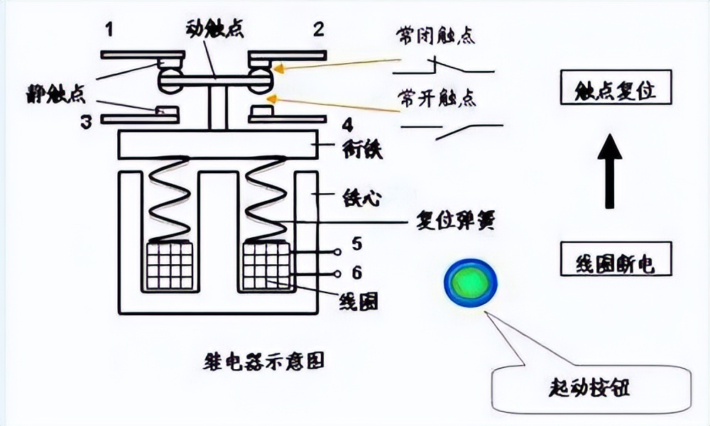 温度对电磁继电器的影响 温度对电磁继电器的影响