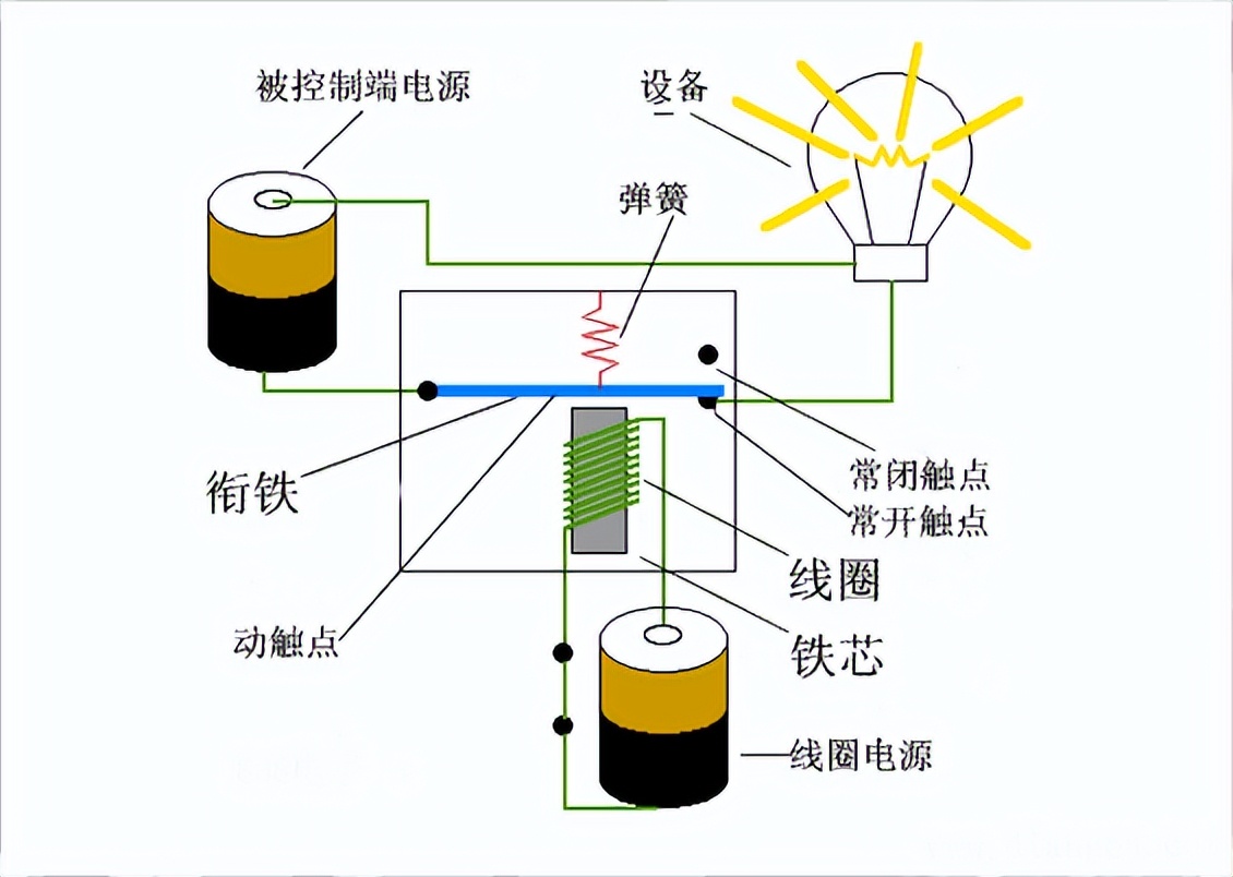 电磁继电器的测试方法 电磁继电器的测试方法