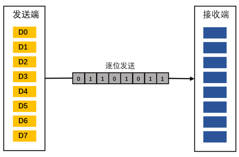 微分曼彻斯特编码 微分曼彻斯特编码