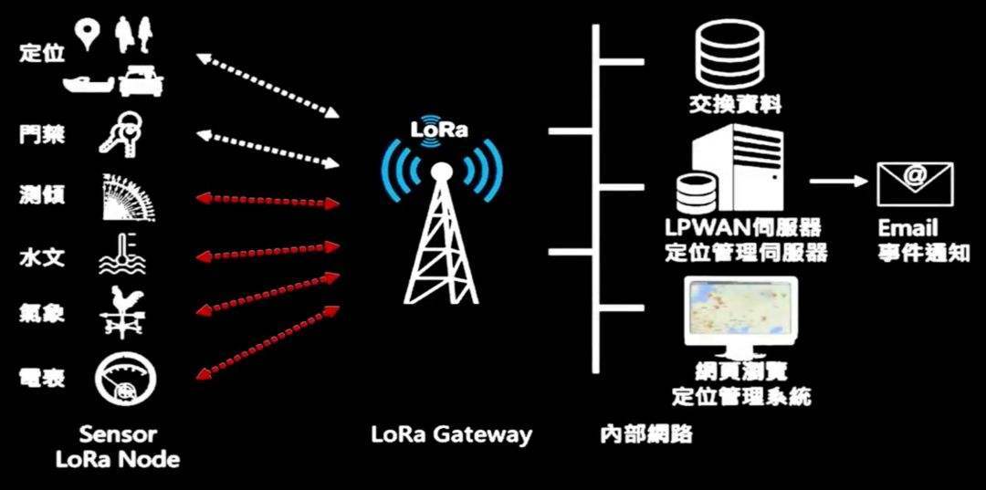 Lora无线技术基础与特点 Lora无线技术基础与特点