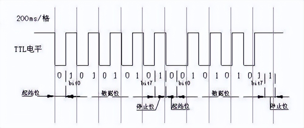 比特率 比特率