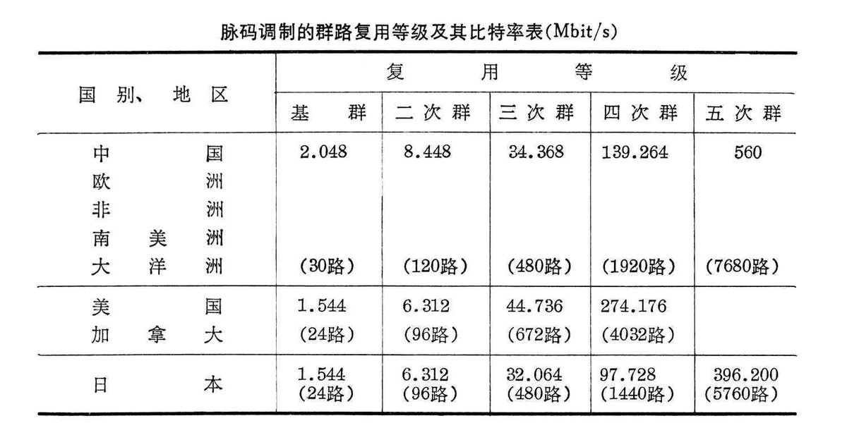 比特率 比特率