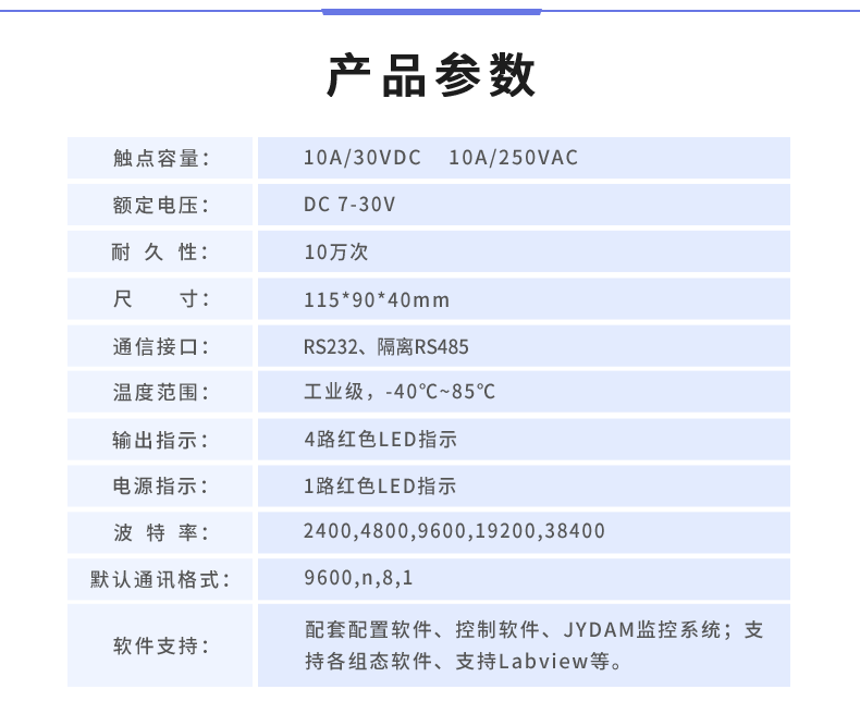 DAM-0404A 工业级数采控制器产品参数 DAM-0404A 工业级数采控制器产品参数