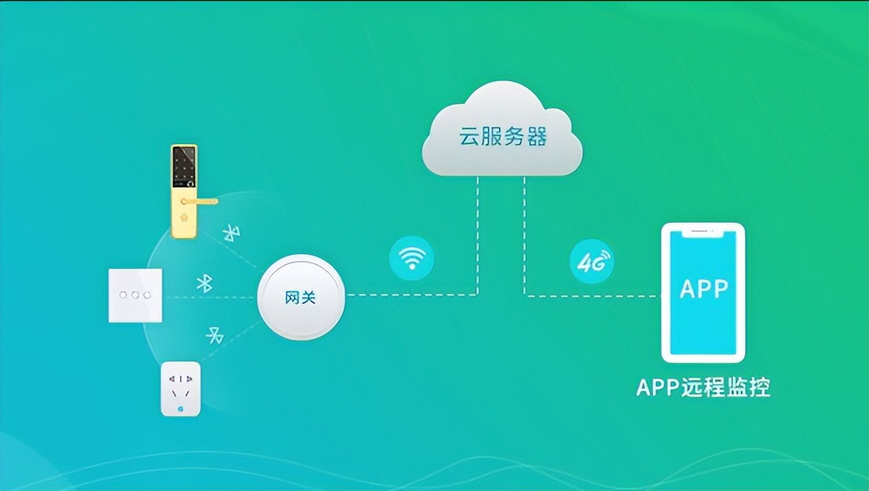 工业通信网关 工业通信网关