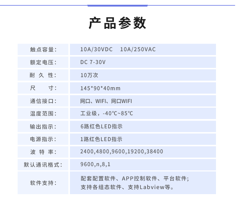 云平台 DAM-0606 远程智能控制器