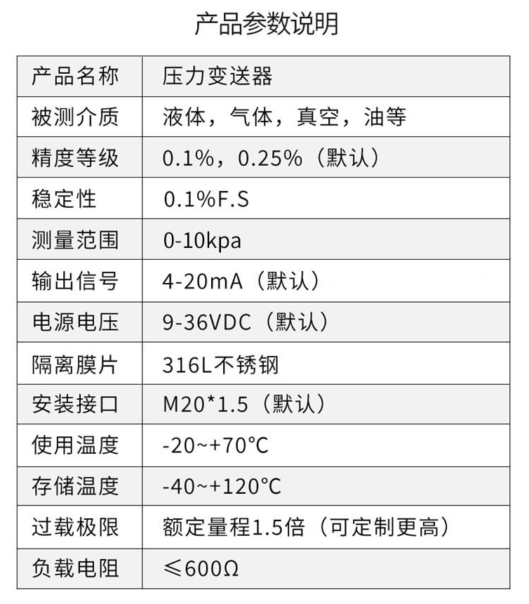 压力变送器产品参数 压力变送器产品参数