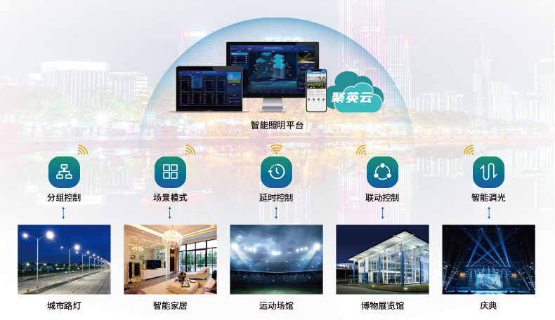 聚英智慧照明系统 聚英智慧照明系统