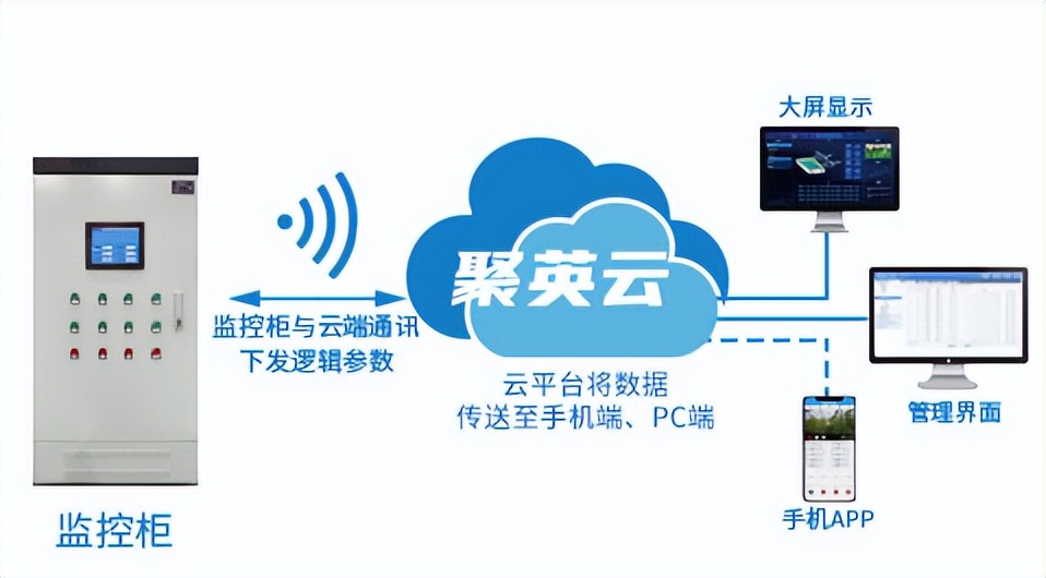 关联聚英云平台 关联聚英云平台