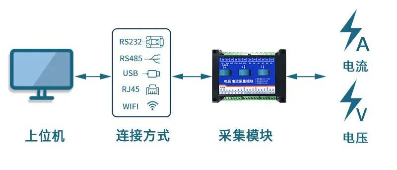 设备更换 设备更换