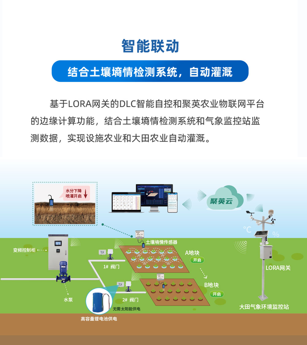 智能联动 智能联动