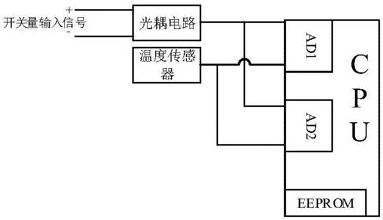开关量输入输出 开关量输入输出