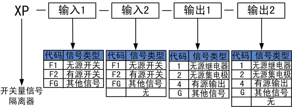 开关量输出类型 开关量输出类型