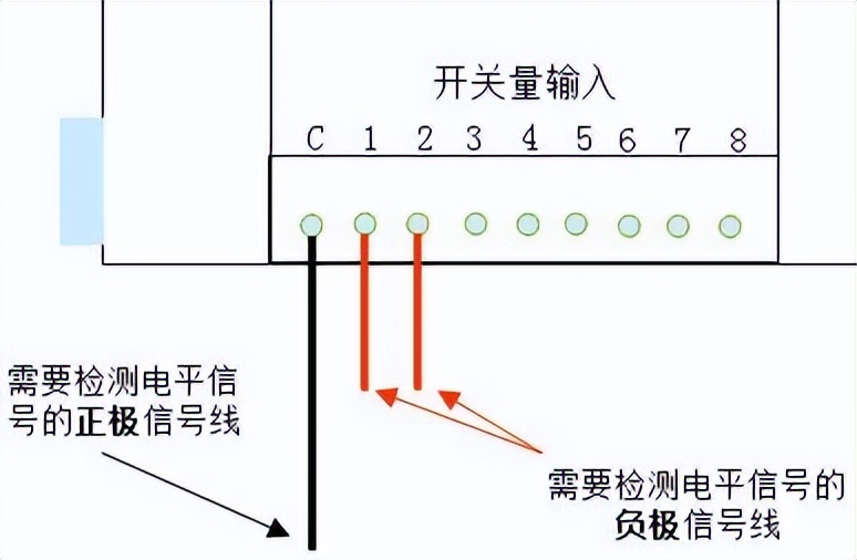 开关量输入 开关量输入