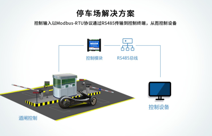 停车场解决方案 停车场解决方案