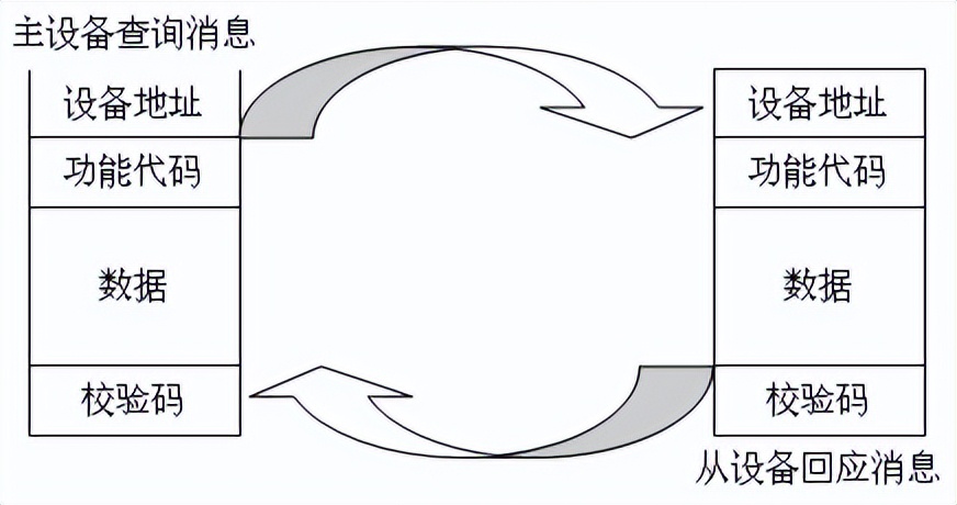 回应周期 回应周期