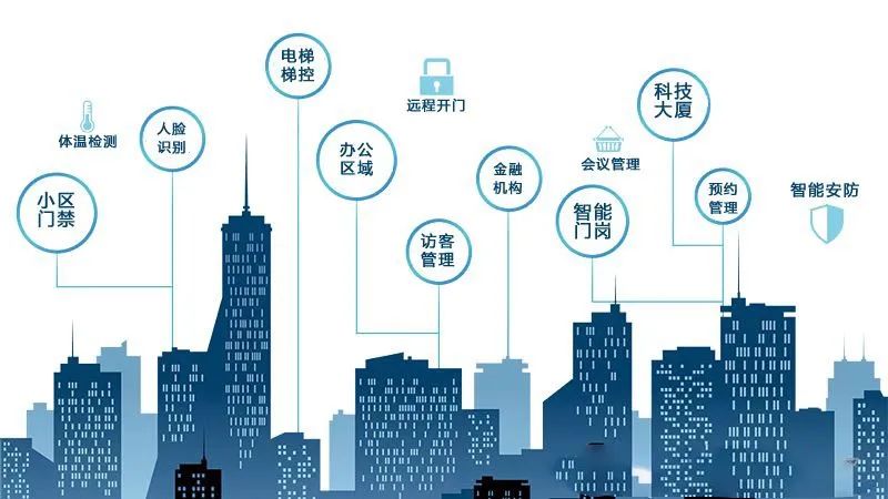 权限分级,办公无纸化 权限分级,办公无纸化