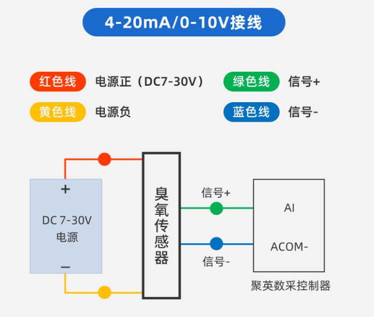 臭氧传感器接线 臭氧传感器接线
