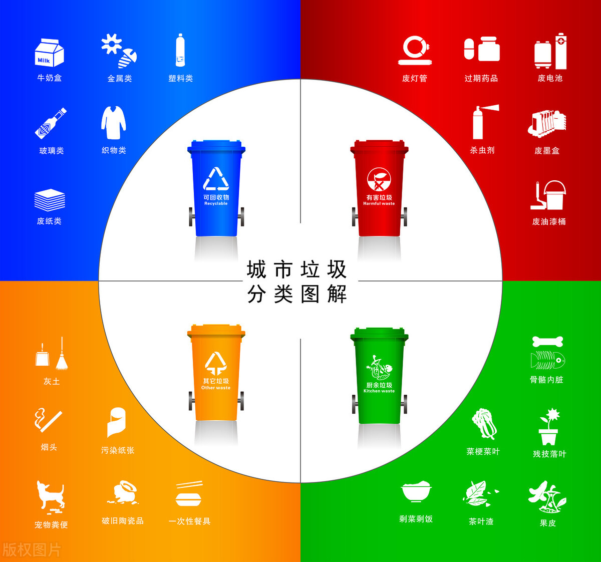 垃圾分类 垃圾分类