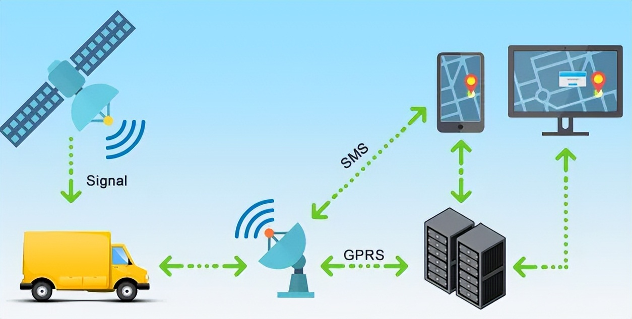 GPS、GPRS等通讯协议 GPS、GPRS等通讯协议