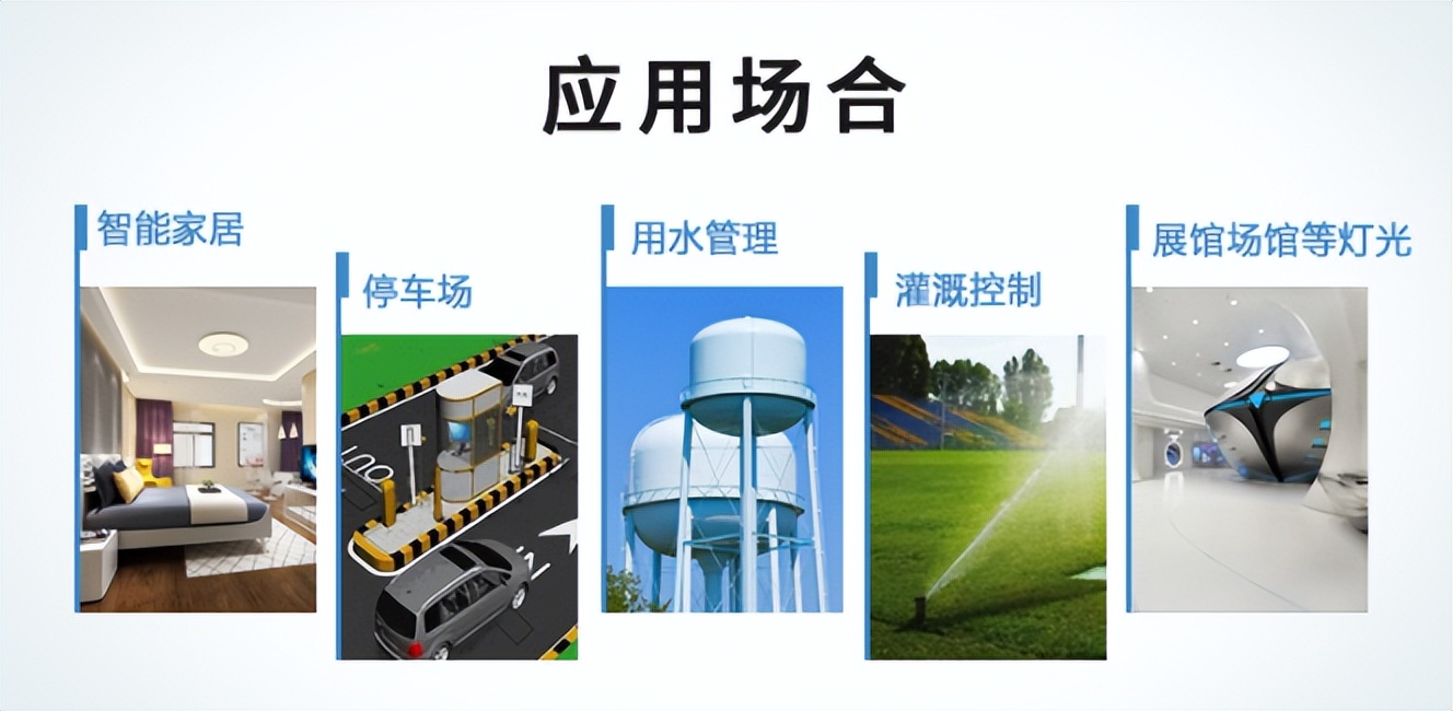 应用场合
