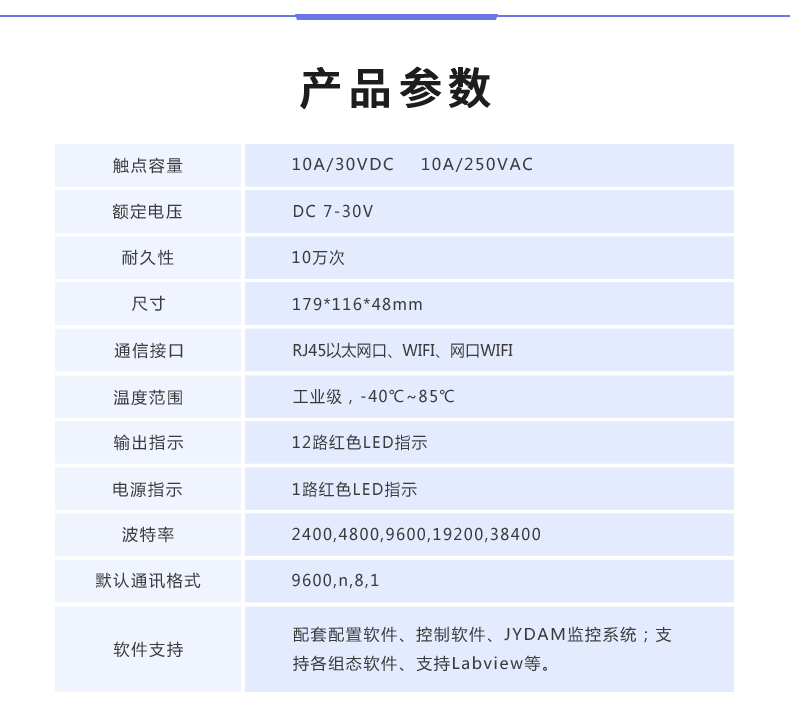 DAM-12884 网络版 工业级数采控制器 产品参数 DAM-12884 网络版 工业级数采控制器 产品参数