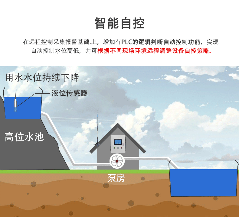 2路水泵智能系统基础版智能自控 2路水泵智能系统基础版智能自控