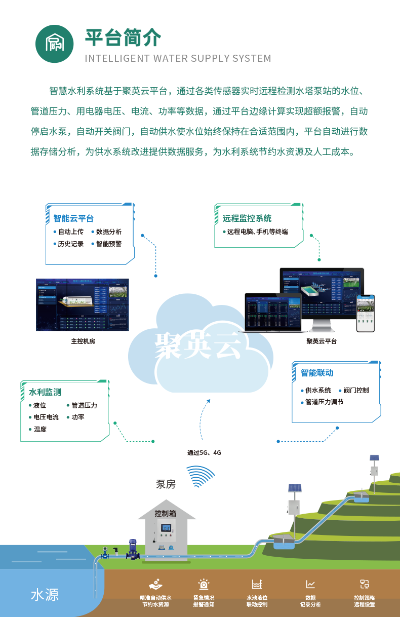 2路水泵智能系统基础版简介 2路水泵智能系统基础版简介