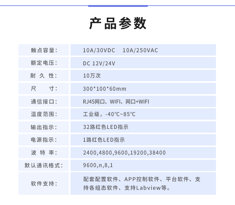 云平台 DAM-3200 远程智能控制器产品参数