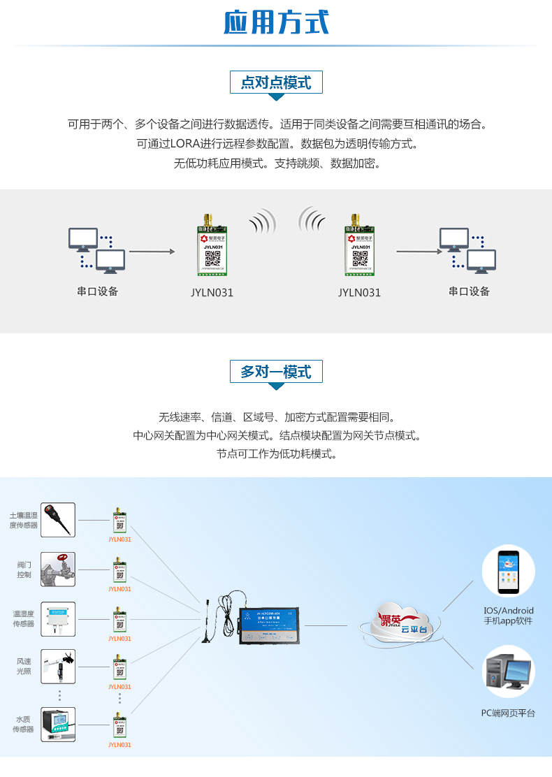 JY-LN031 JY-Lora扩频通讯应用方式