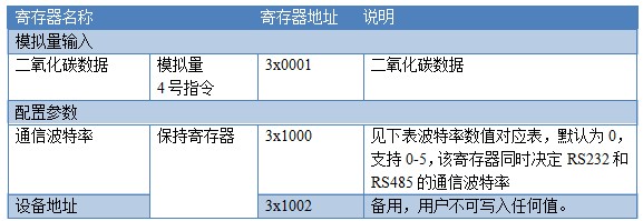 二氧化碳传感器Modbus寄存器说明 二氧化碳传感器Modbus寄存器说明