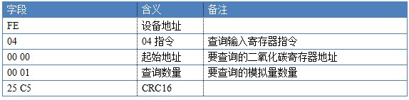 二氧化碳传感器指令详解 二氧化碳传感器指令详解