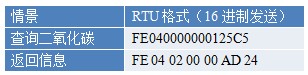 二氧化碳传感器指令列表 二氧化碳传感器指令列表