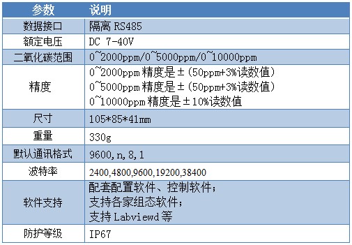 二氧化碳传感器参数 二氧化碳传感器参数