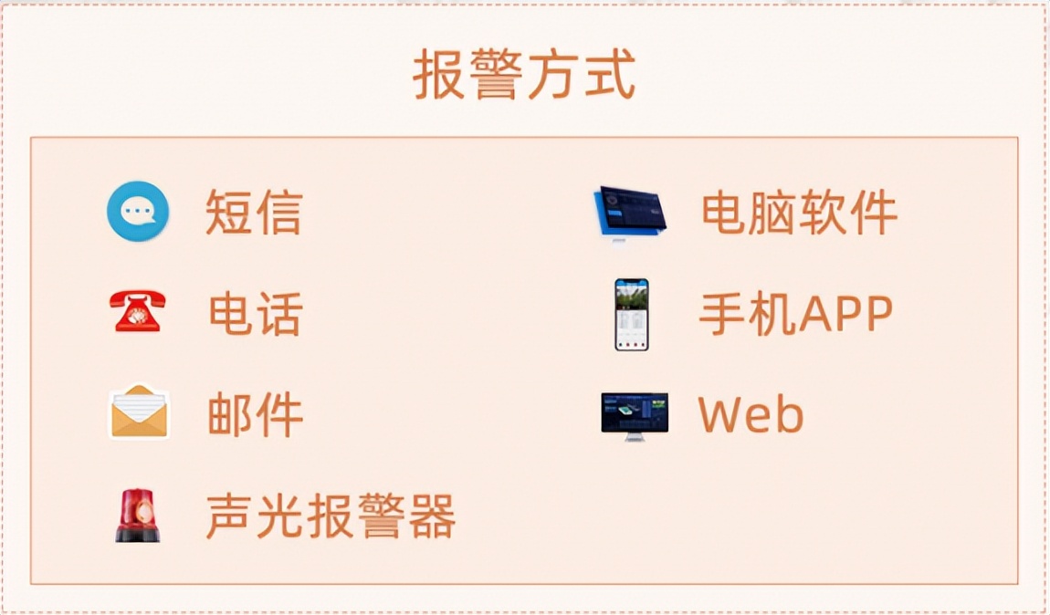 报警方式 报警方式