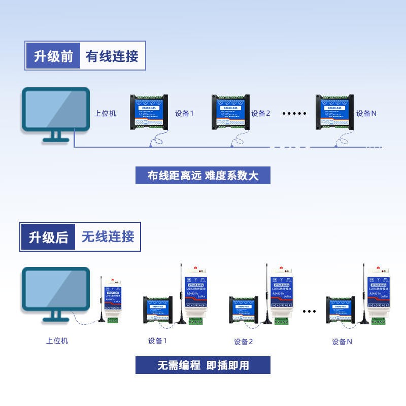 无线连接 无线连接