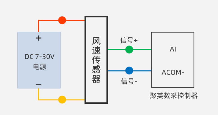 风速传感器 风速传感器