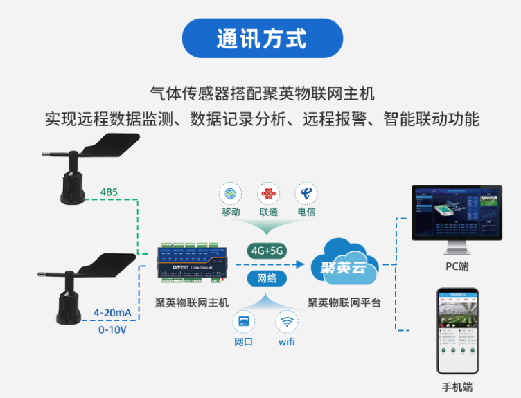 风向传感器 通讯方式 风向传感器 通讯方式