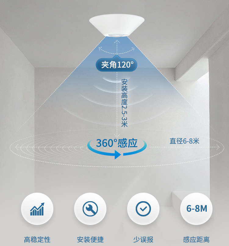 安装方式 安装方式