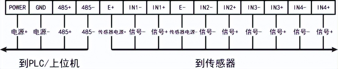接线说明 接线说明