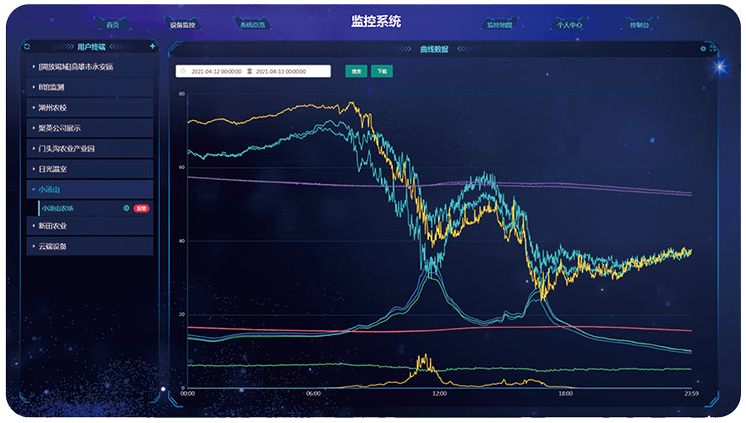 智能温室远程控制系统 智能温室远程控制系统