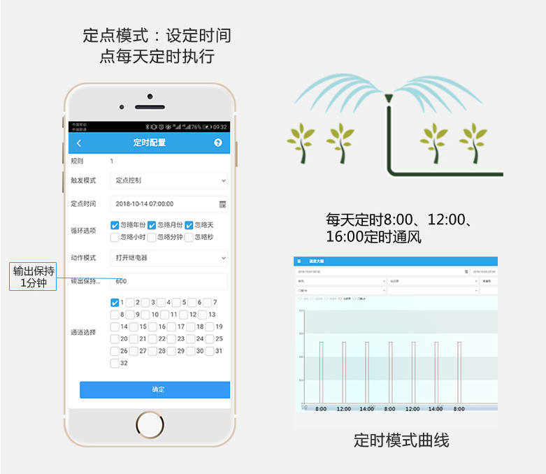 二次开发 二次开发