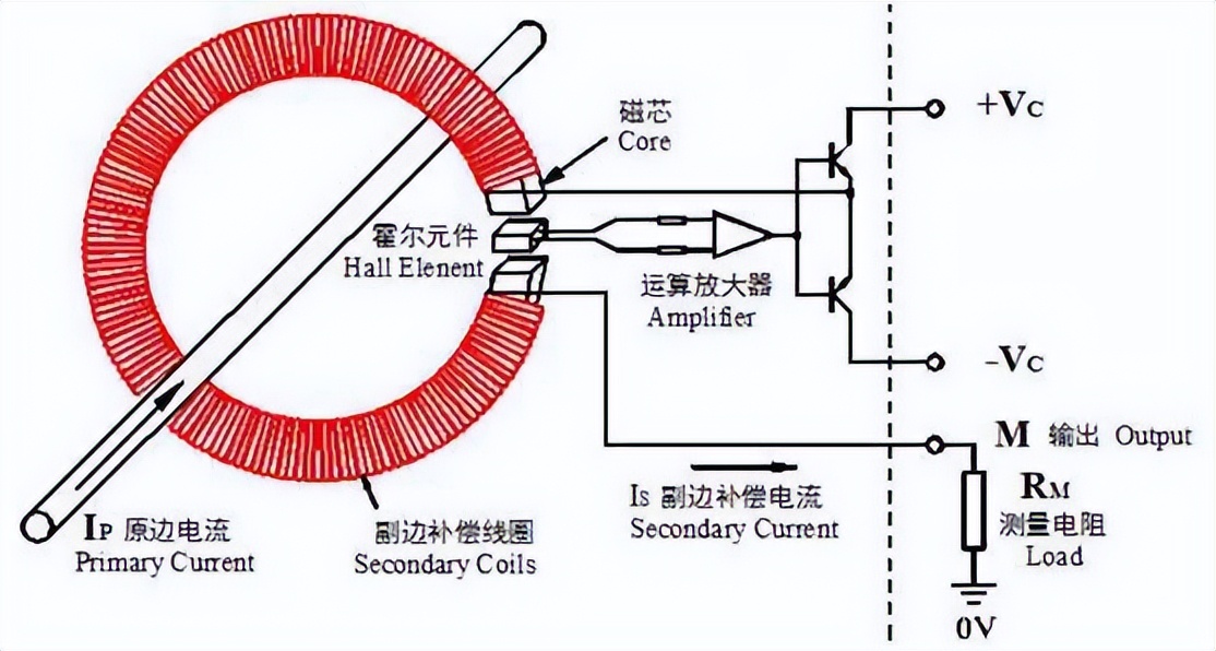开环霍尔与闭环霍尔的对比 开环霍尔与闭环霍尔的对比